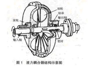 斗式提升機(jī)液力傳動設(shè)備結(jié)構(gòu)示意圖